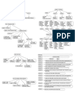 Indian Evidenve Act - flow chart