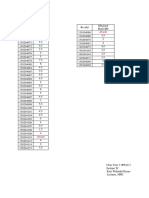 CSE B Marks