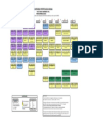 INGENIERIA CIVIL - Plan de Estudios PDF