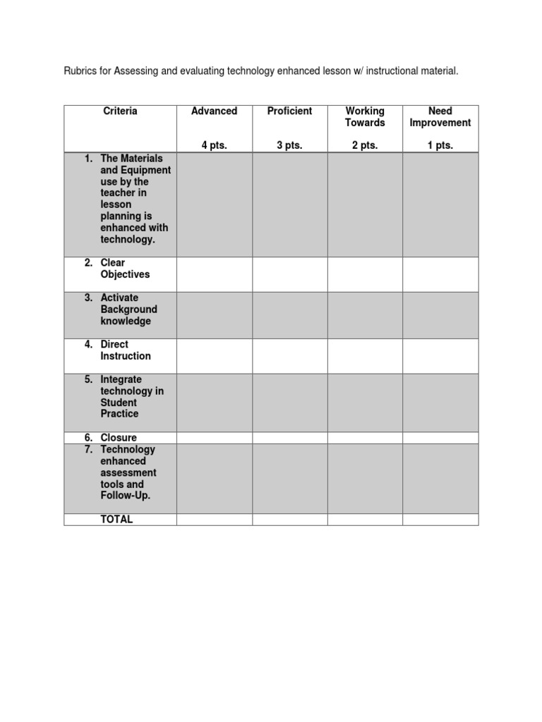 Rubrics For A Well Written and Technology Enhanced Lesson Plan | PDF ...