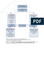 GUIDLINE OA DIPIRO 9