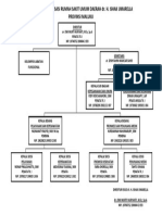 Struktur Organisasi Rumah Sakit Umum Daerah Tulehu