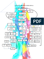Algoritma Penatalaksanaan Cedera Kepala PDF