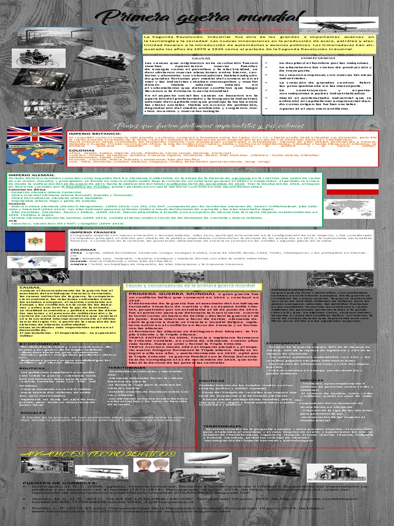 416266653infografiaprimeraguerramundial.docx imperio