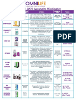 FUNCION DE PRODUCTOS 2019