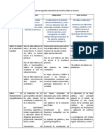 Tabla Comparativa de Las Agendas Educativas de Jomtien Dakar e Incheon