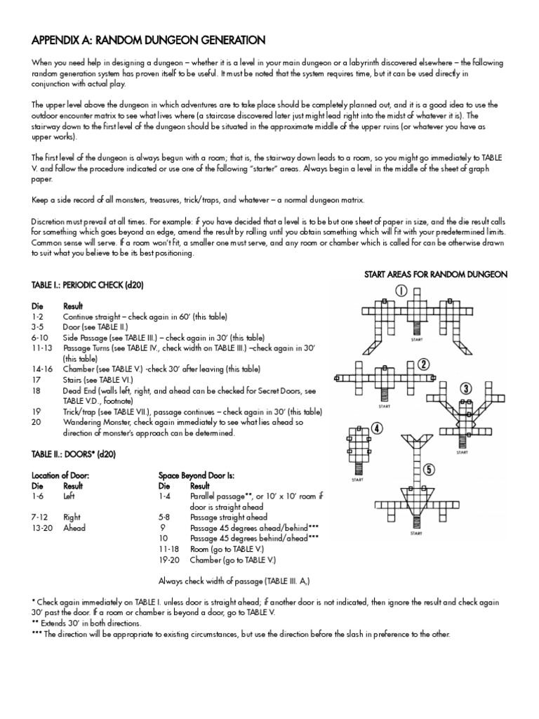 Random Dungeon Generation Guide | PDF | Cave | Stairs