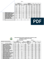 Planillas Tercer Periodo 2019