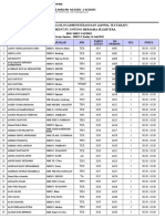 02 Daftar Perserta Lolos Administrasi Dan Jadwal Tes Rekrutent PT. UBS