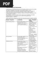 Áreas de atuação do nutricionista