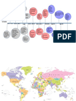Linea de Tiempo en Lo Tiempos Biblicos
