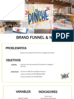 Brand Funnel