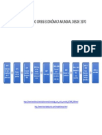 Linea de Tiempo Crisis Económica Mundial Desde 1970