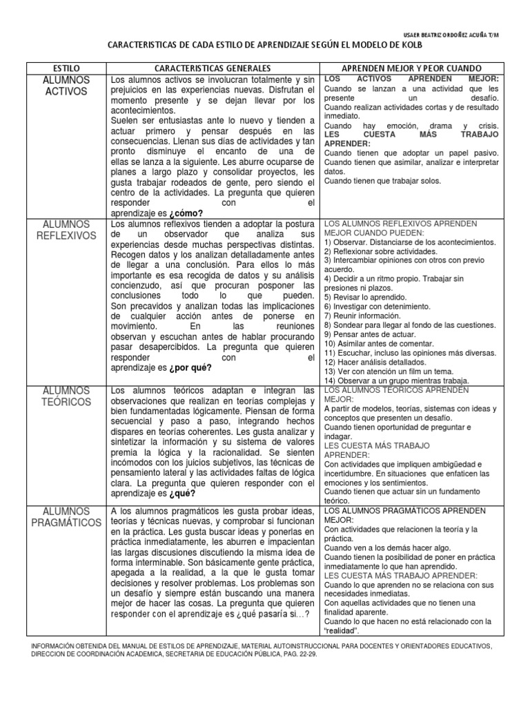 Caracteristicas de Cada Estilo de Aprendizaje Según El Modelo de Kolb ...