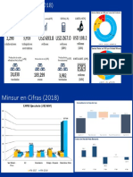 Estrategia Minsur en CIFRAS 2018