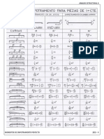 Formulario de Momentos PDF