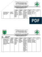 PDCA