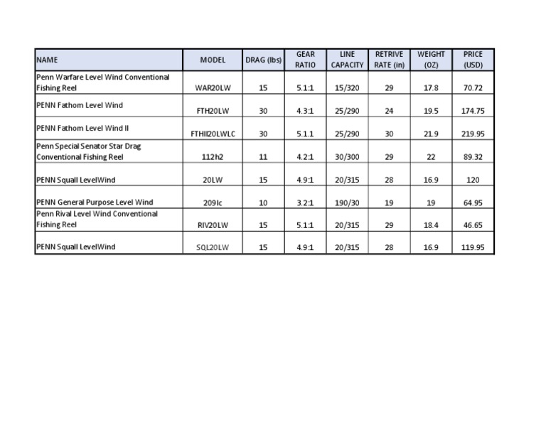 Conventional Reel PDF | PDF