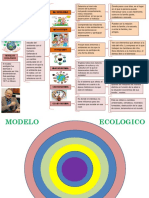 Modelo Ecologico Cuadro Sinoptico