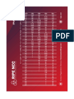 IPv6 Chart - 2015 PDF