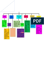 Diagrama de Agroecología