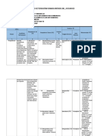 Analisis Keterkaitan Ranah Antara SKL, KI dan KD Animasi 2D dan 3D