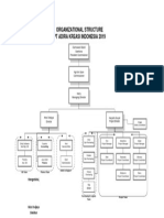 Struktur Oganisasi PT Adira Kreasi Indonesia Terbaru