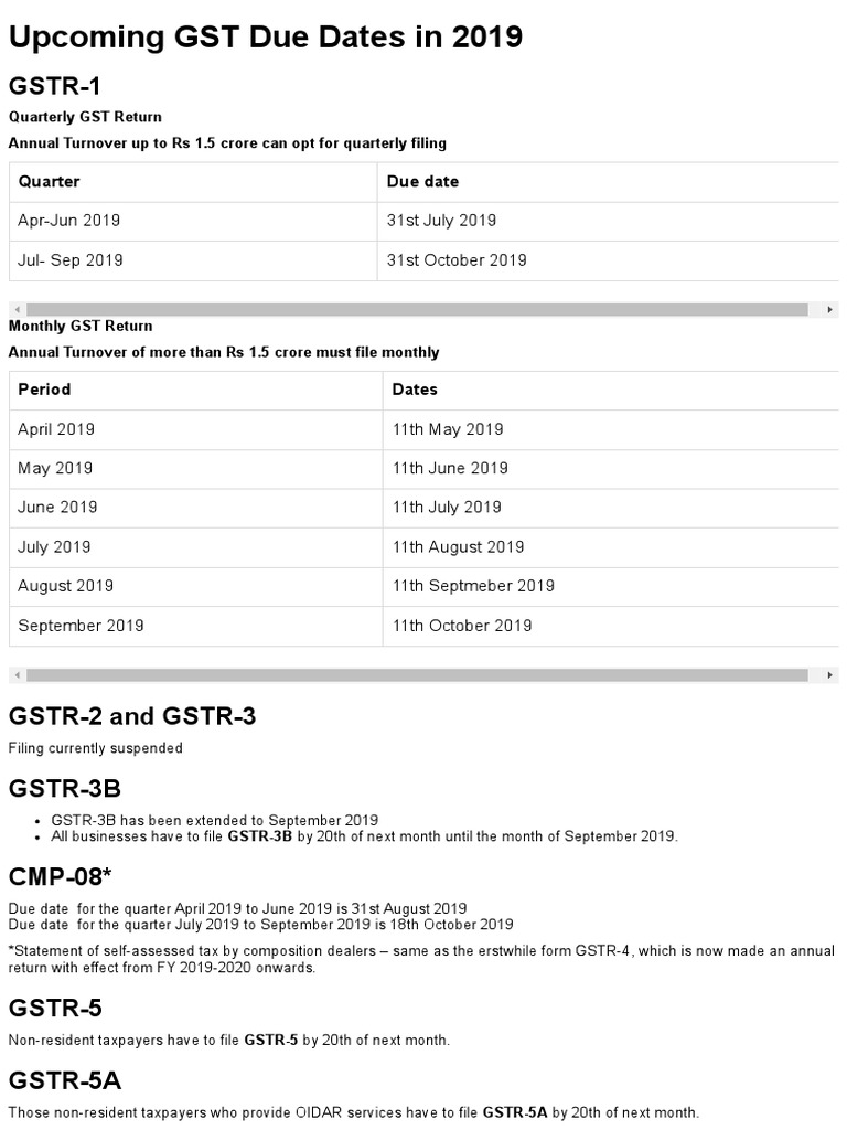GST Returns - Types, Forms, Due Dates & Penalties PDF | PDF | Taxpayer ...