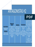 Antagonistas H2 Farma II