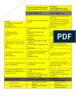 Cuadro Explicativo