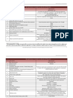 Bus specifications for standard urban bus