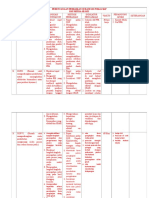 Form PERENCANAAN PERBAIKAN STRATEGIS (PPS) - 2