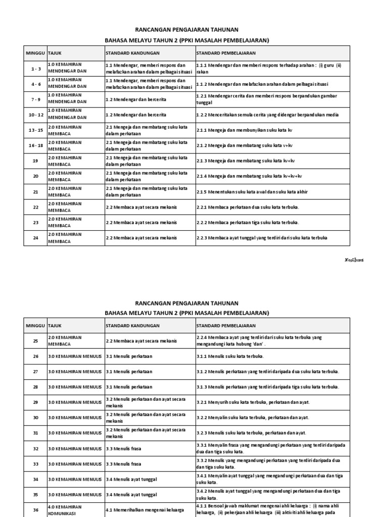 Edit 2019 Bahasa Melayu T2 Ppki Semakan