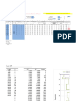 SPT Liquefaction Pezeshk