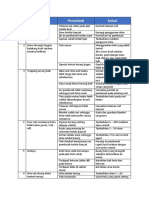 Troubleshoot Pada Offset Printing