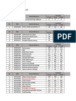 Data Mahasiswa JSDP FTD 2019-1 Update 02 Desember 2019