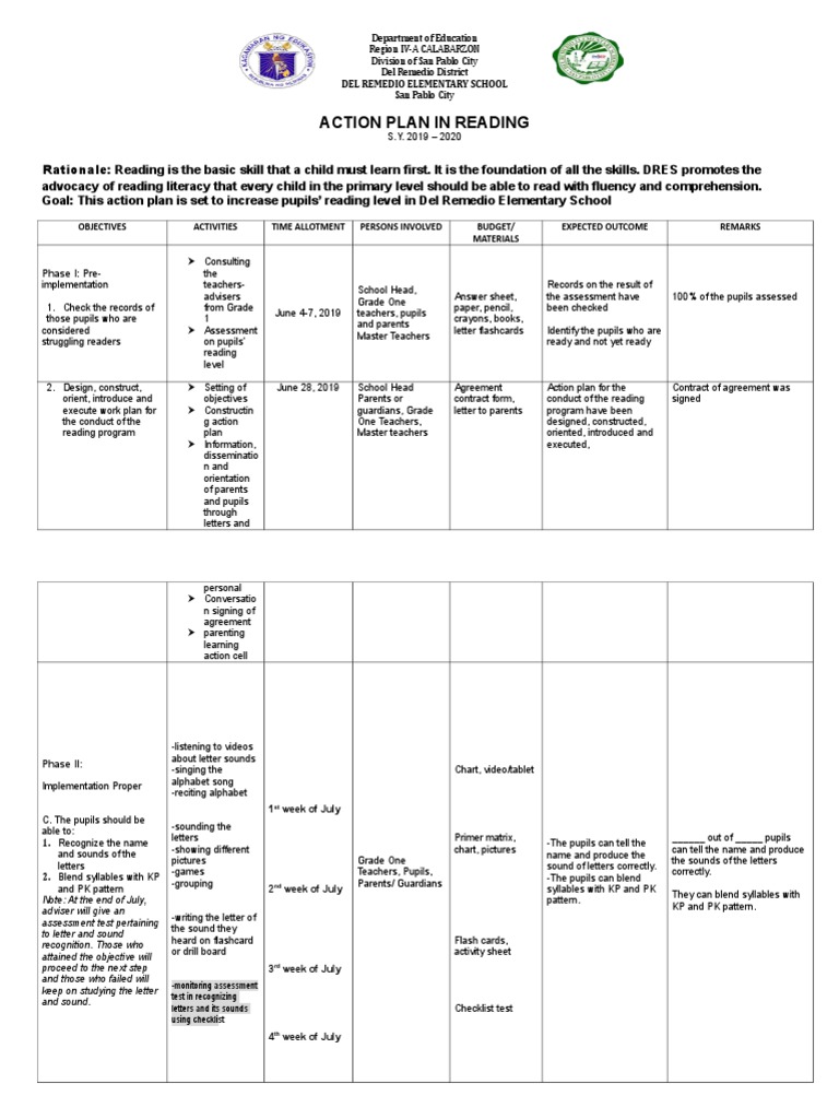 Grade 1 Reading Intervention Action Plan | PDF | Reading Comprehension ...
