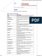 Zimbra CLI PDF