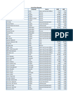 Distributor Retail Price of Channels