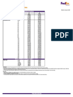 Fedex Rates If en Id 2020