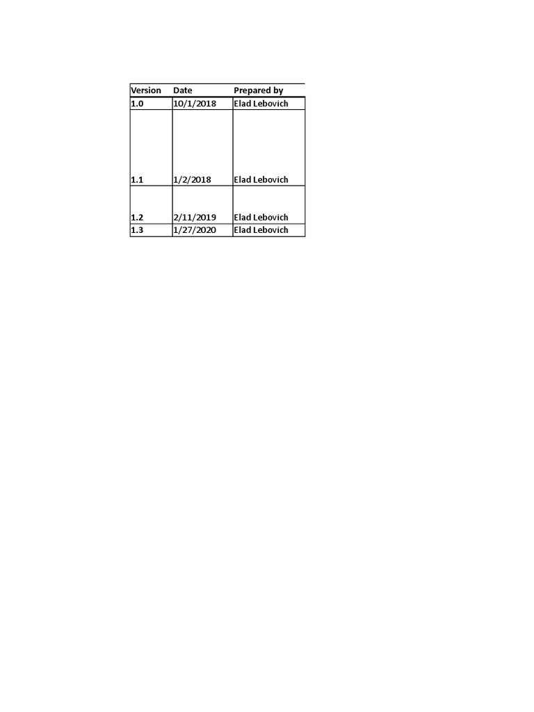 Ex4600 Core Switch Template 1.3 | PDF | Firewall (Computing) | Login