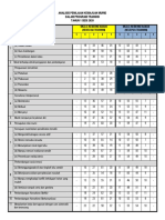 Analisis Penilaian Kemajuan Murid