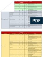 Lista de Dispositivos Medicos Prioritarios