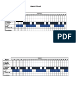 Gannt Chart