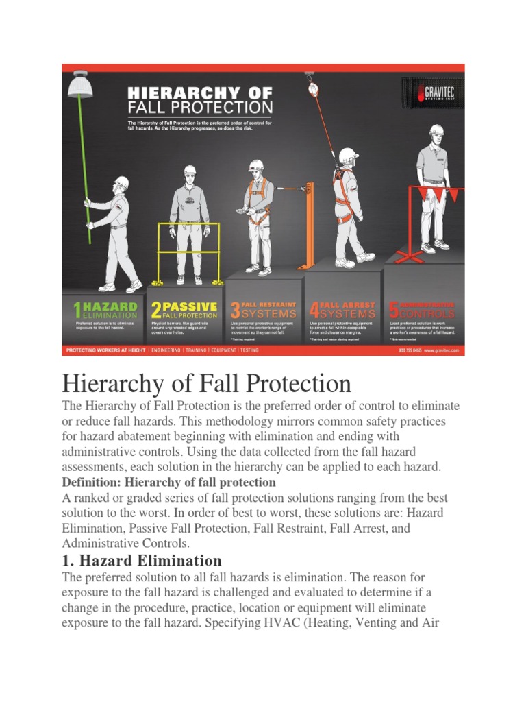 Hierarchy Of Fall Protection
