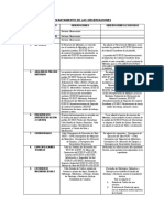 Levantamiento de Las Observaciones - Provias