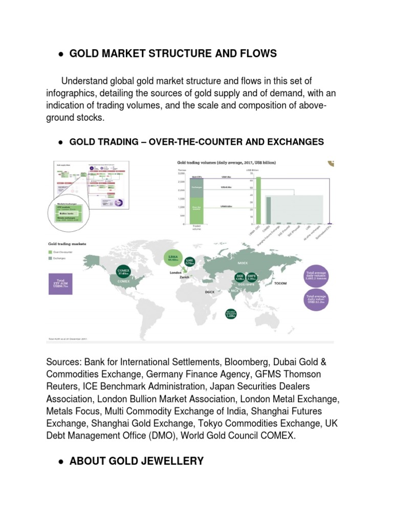 Gold Market Structure and Flows PDF Fineness Gold
