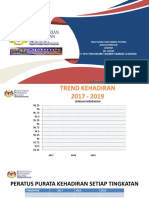 Slaid Dialog Prestasi Daerah Bil.1 2020