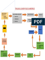 Alur Sentralisasi Loundry RS