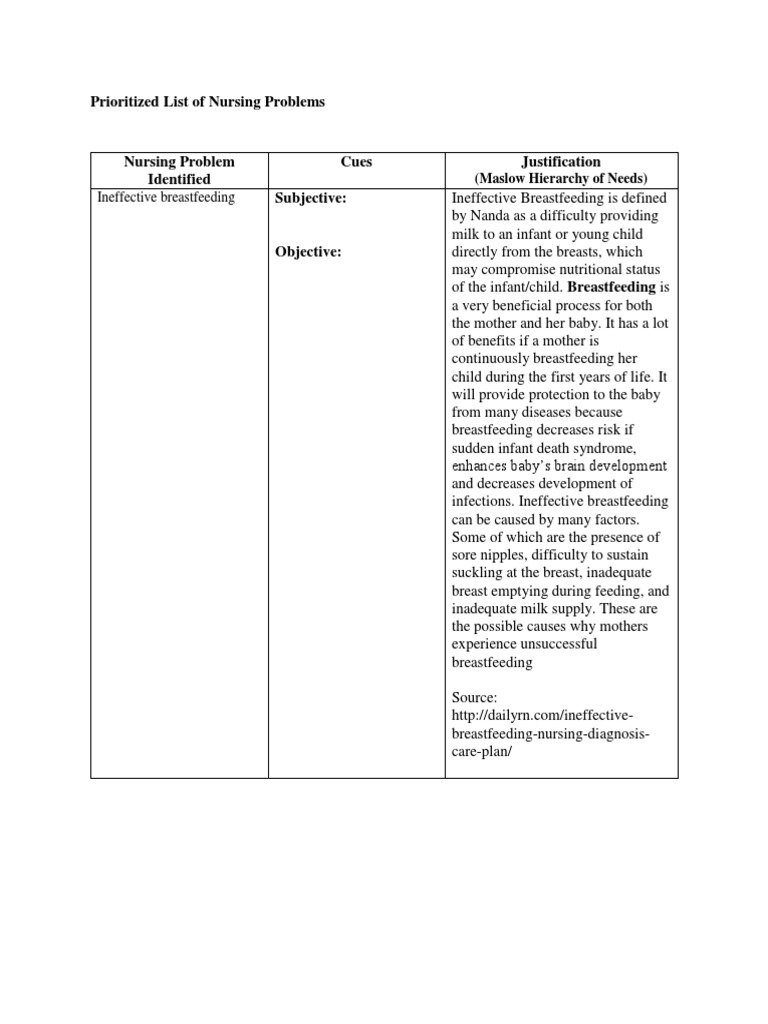 Prioritized List of Nursing Problems (Dental Caries) | PDF ...
